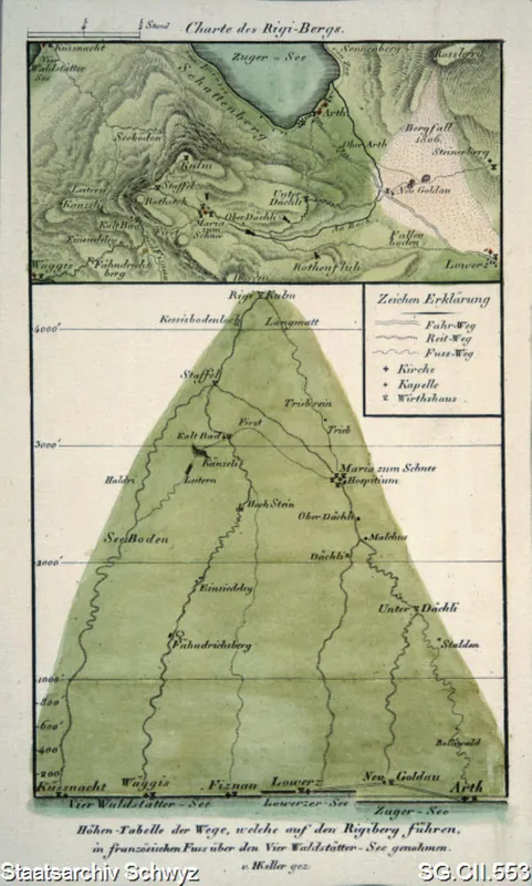 Rigi: Höhen-Tabelle (ca. 1820)