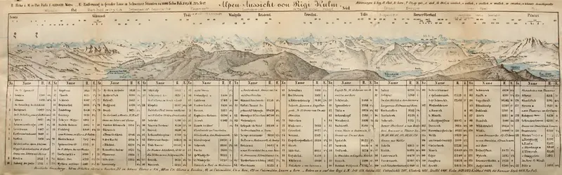 Die Schweiz, nebst den angrenzenden Theilen von Oberitalien, Savoyen und Tirol; Handbuch für Reisende von K. Bædeker