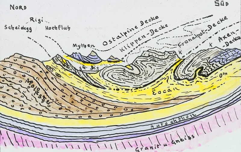 Rigi-Mythen-Axen, Deckenprofil (Unknown date)