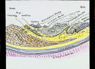 Rigi myth axes, ceiling profile (unbekannt)